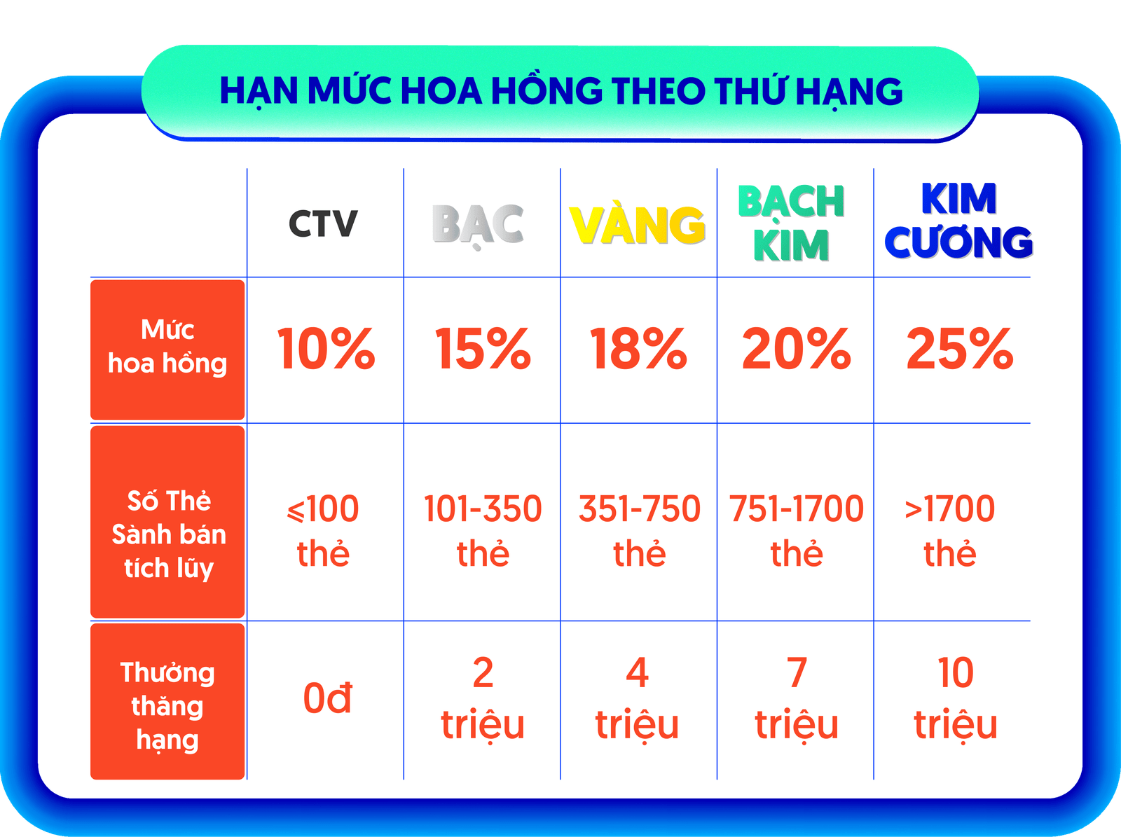 Bảng hoa hồng